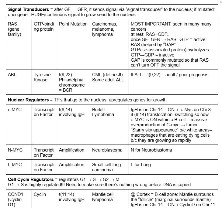 Step1 - Study Guide Bundle: Pathoma1,2,3, Biostats, Biochemistry (Boards+Beyond)