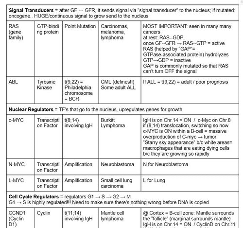 Step1 - Study Guide Bundle: Pathoma1,2,3, Biostats, Biochemistry (Boards+Beyond)